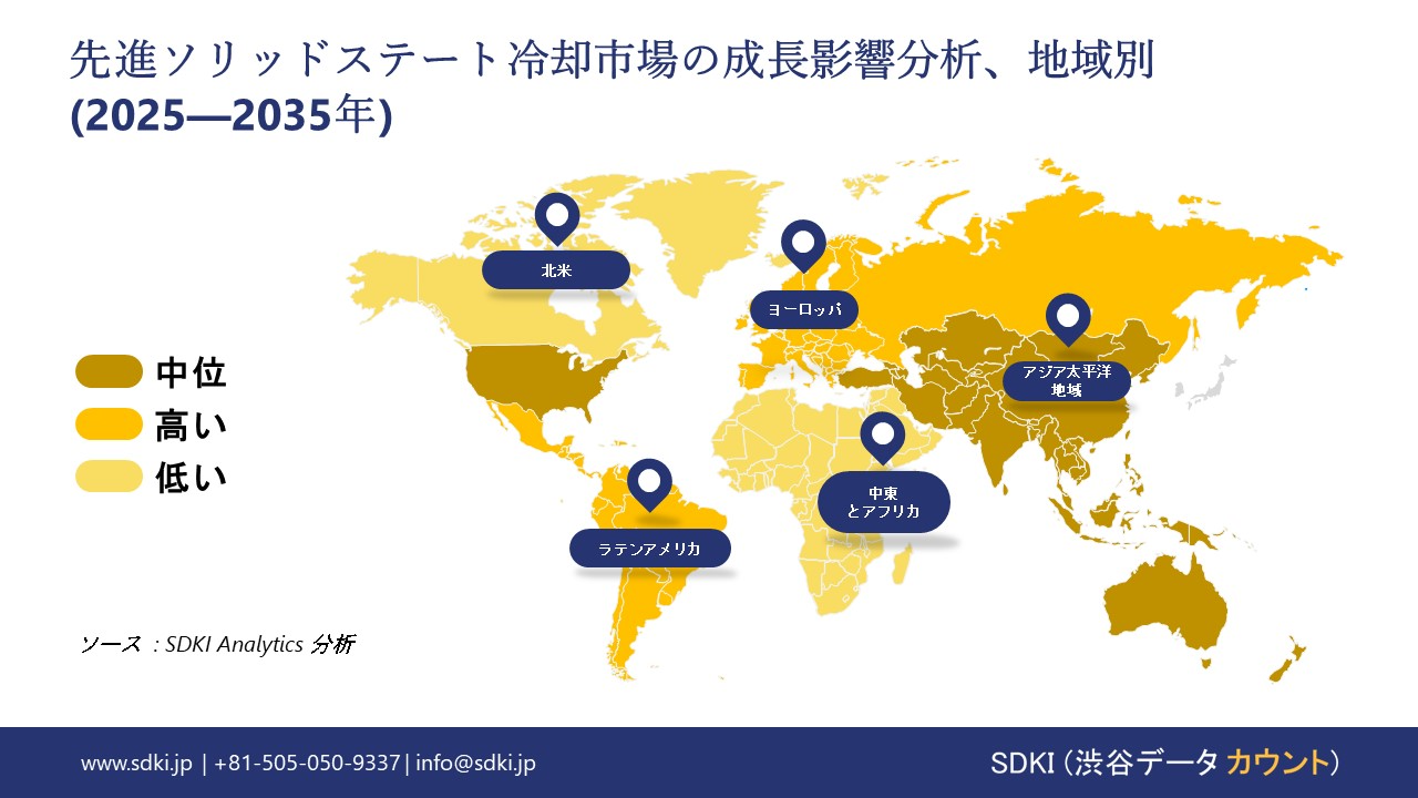 Advanced Solid State Cooling market growth impact analysis